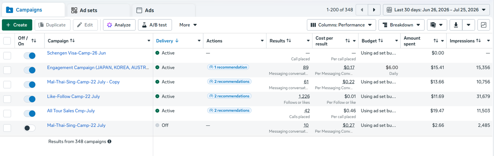 Facebook Ads Manager Results for Eco Trippers