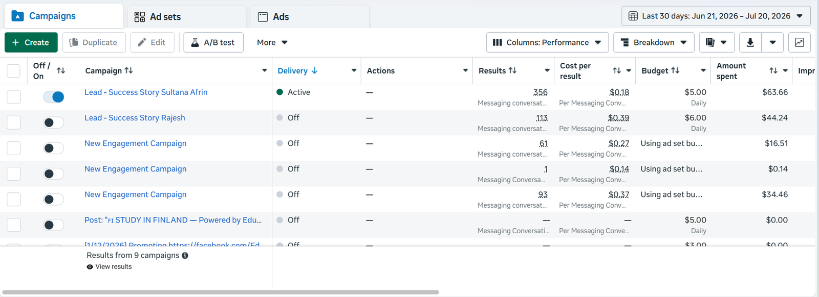 Facebook Ads Manager Results showing 356 messaging conversations at $0.18 CPA